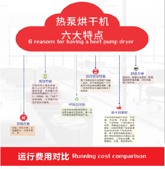 大连空气能