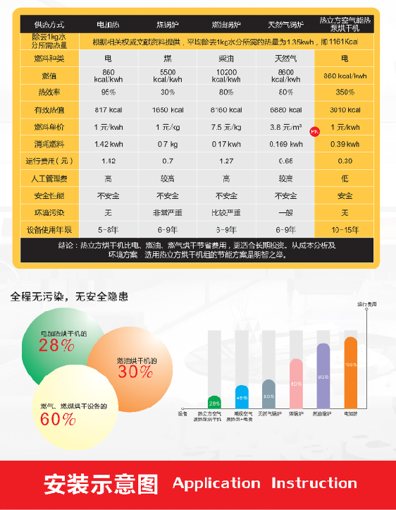 大连空气能