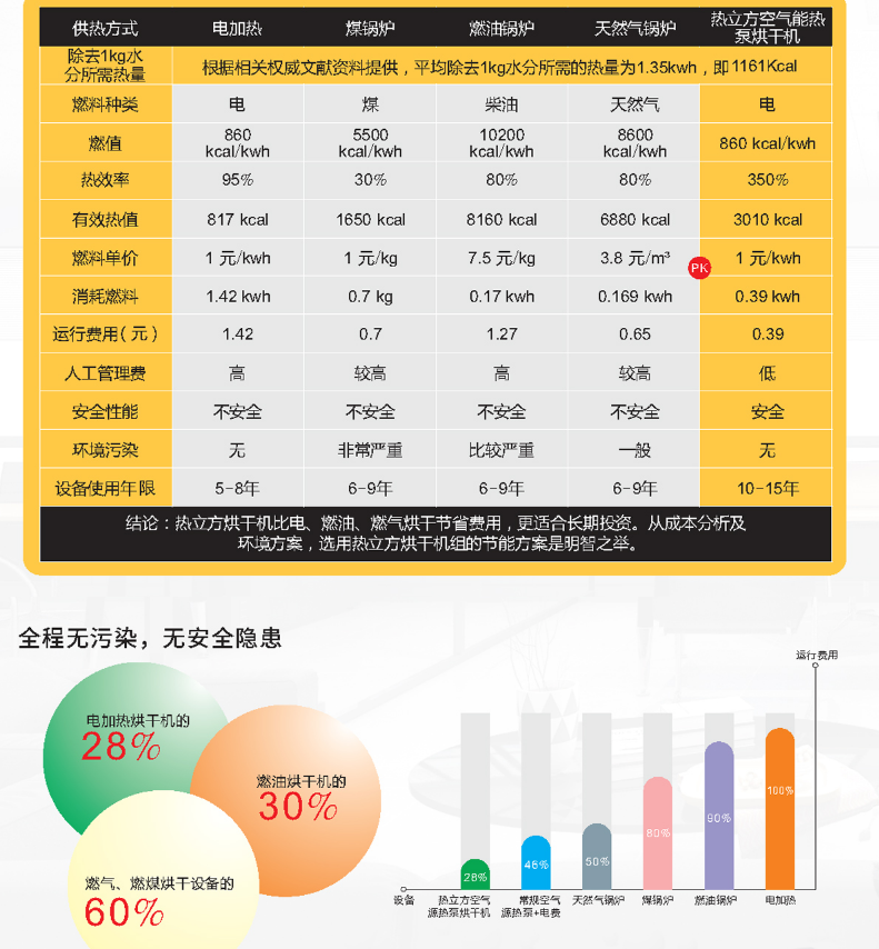 大连空气能