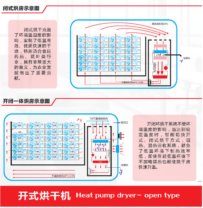 大连空气能