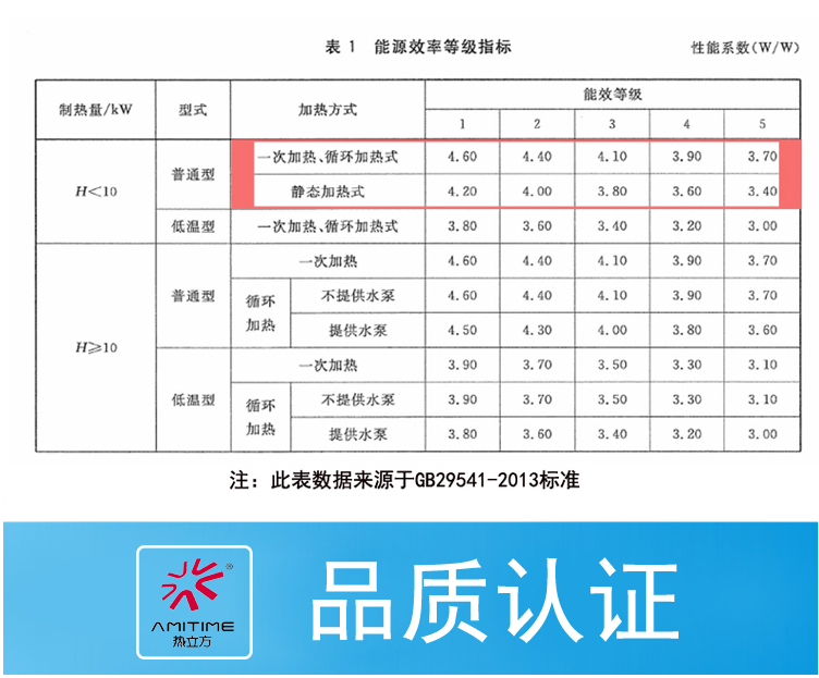 大连空气能