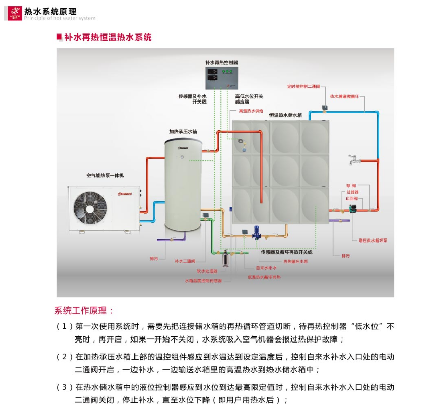 大连空气源热泵